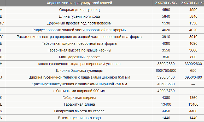 Гусеничный экскаватор Hitachi ZX670LC-5G