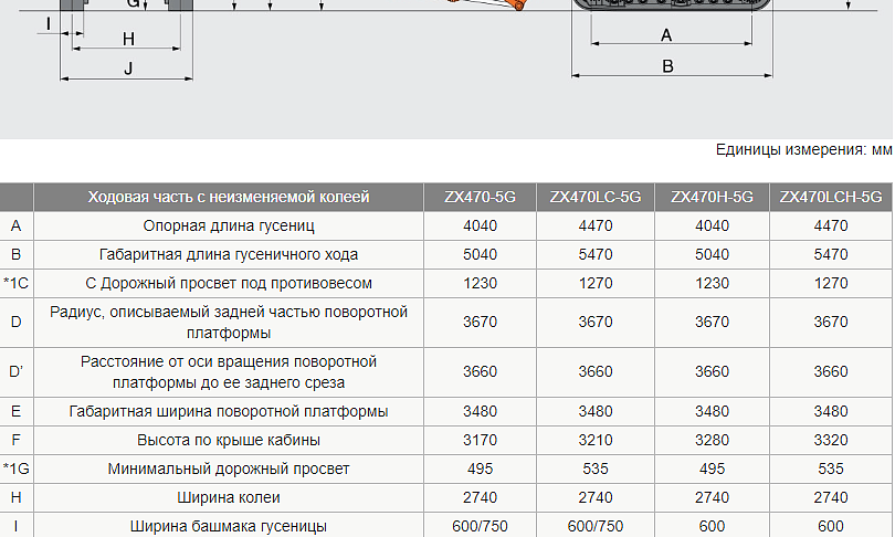 Гусеничный экскаватор Hitachi ZX470-5G