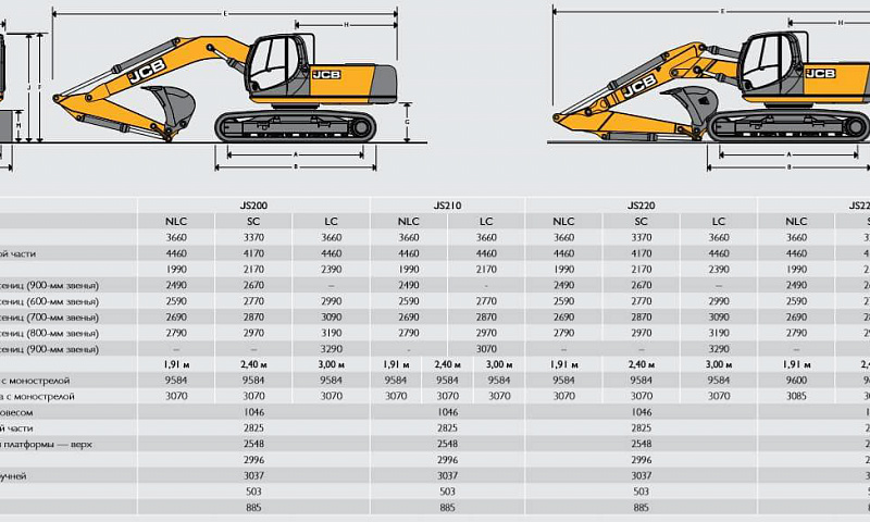 Гусеничный экскаватор JCB JS 220 LC