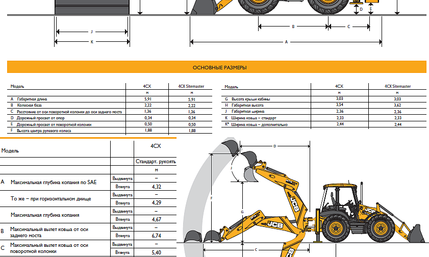 Экскаватор-погрузчик JCB 4CX